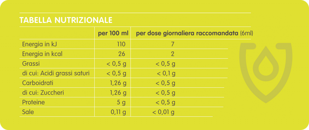 Tabella-1088×460@2x tabella nutrizionale armacura