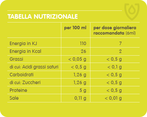 Tabella-ing-600×480 tabella nutrizionale armacura prodotto naturale a base di colostro